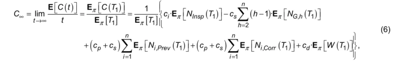 Figure 1: Shape of the stationary law  π and the long-run expected maintenance cost rate  C ∞  of a 2- 2-components series system under  ( Δ T R R,p, u )  strategy 