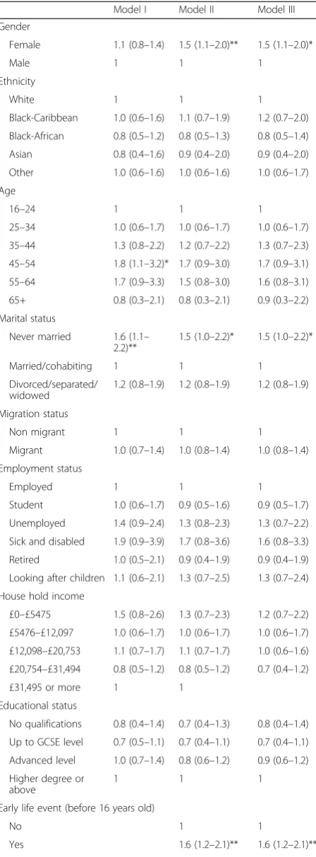 Table 3 Odds ratios (OR) for reporting a traumatic experiencein fully adjusted models