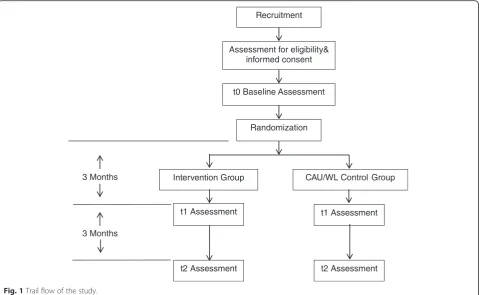 Table 1 Inclusion and exclusion criteria.