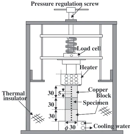 Fig. 3Test apparatus for measuring eﬀective thermal conductivity.