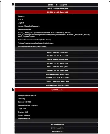 Fig. 5 Dark Proteome map with PMP for protein Q9H324