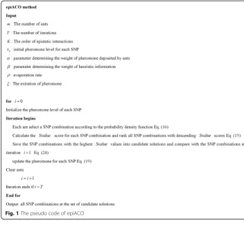 Fig. 1 The pseudo code of epiACO