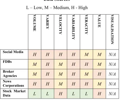 Table 3 Prevalence of the 7 Big Data Vs within Financial  Data Sources 