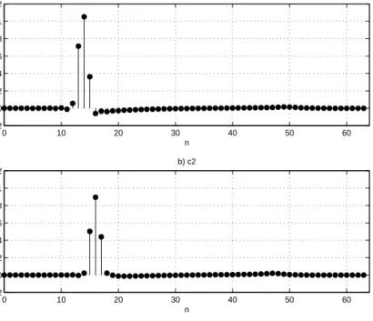 Fig. 3. The impulse responses of a) the direct path C 1  and b) the cross-talk path C 2  as defined in Fig
