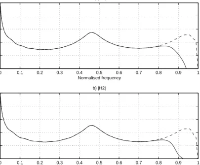 Fig. 6. The impulse responses of the two filters a) H 1 (z) and b) H 2 (z) whose magnitude responses are shown with the solid lines in Fig