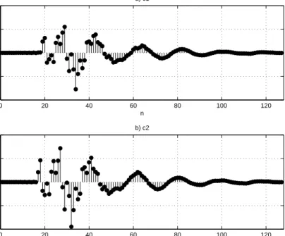 Fig. 7. The impulse responses of a) the direct path C 1 (z), and b) the cross-talk path C 2 (z) when the two HRTFs are measured on a KEMAR dummy-head in an anechoic chamber at a sampling frequency of 44.1kHz