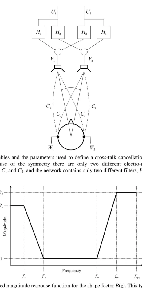 Fig. 1. The variables and the parameters used to define a cross-talk cancellation network