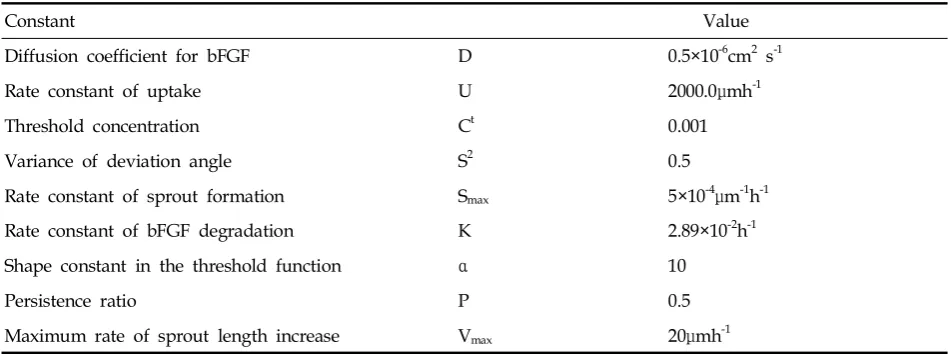 Table 1. Values of Model Constants for the Standard Case of Tumor Growth