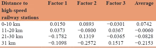 Table 5: Hypothesis 1: Internal-subject effect test analysis