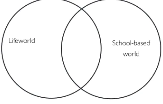 Figure 1. Discourse worlds in a reader’s identity