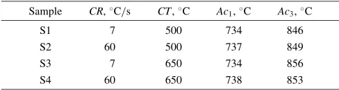 Table 1Hot rolled conditions and heating critical temperatures of coldrolled samples.