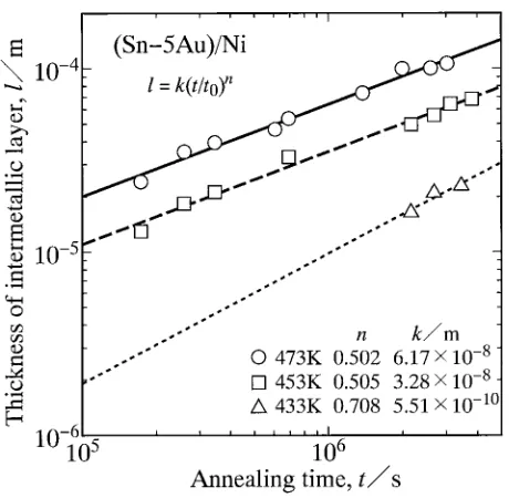 Fig. 4. From these open symbols, k and n in eq. (2) were