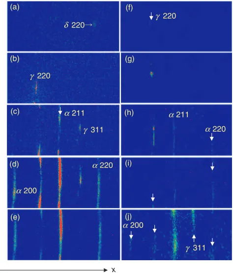 Fig. 3Change of the diﬀraction pattern for the high alloy (a-d) and lowalloy (e-h) during welding
