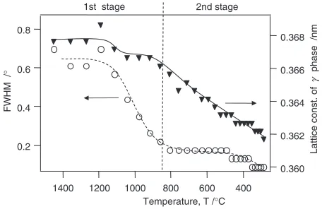 Fig. 3(j). It is considered that this phenomenon is referred to