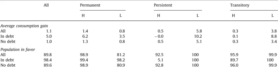 Table 4