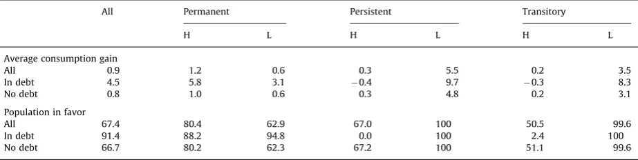 Table 5