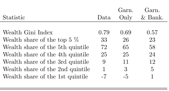 Table 3: Wealth Distribution for Sweden: Data and Model