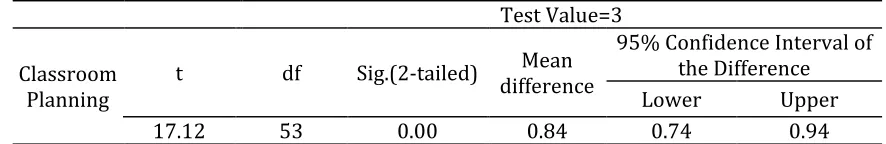 Table 9. One Sample T-test 