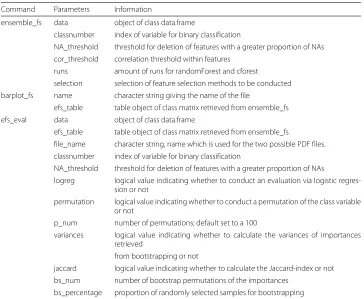 Table 1 Method overview