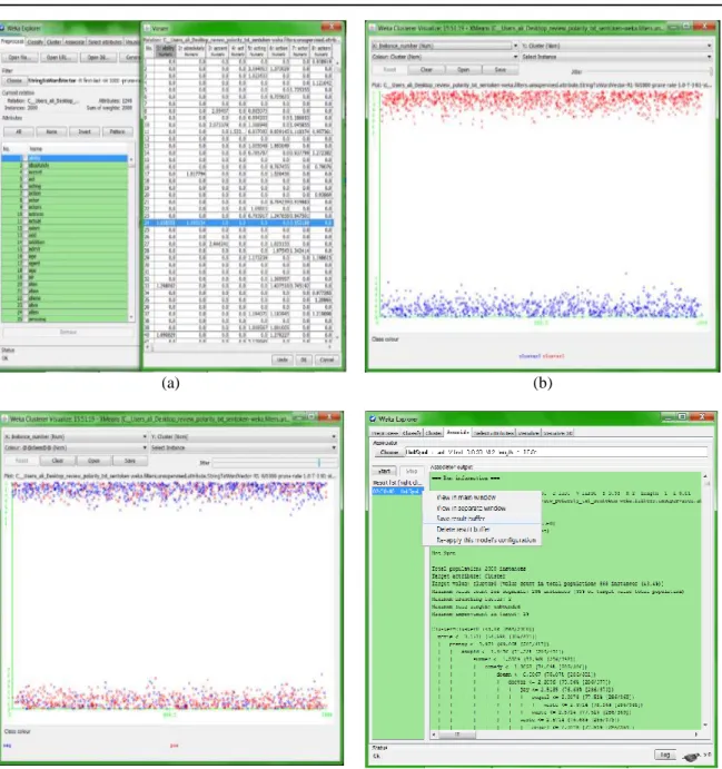 Figure 4. Implementation of framework functionalities, (a) matrix representation of terms and their respective  frequency, (b) number of clusters captured by x-means algorithm application, (c) key information sequences 