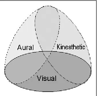 Figure 2. A representation of three different 