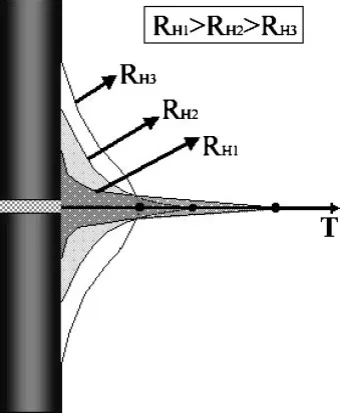 Fig. 11Dependence of length of discolored area on heating rate.