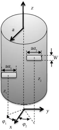 Figure 1. Two circumferential slots on cylindrical waveguide with their coordination. 
