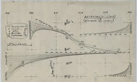 Figure 7: Iannis Xenakis – Translation to graphic scores 