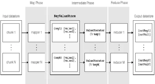 Figure 4.8: MapReduce algorithm  The algorithm has the following steps: