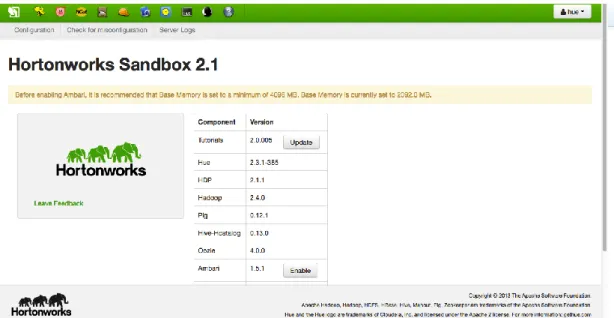 Figure 5.1: Hortonworks Sandbox interface 