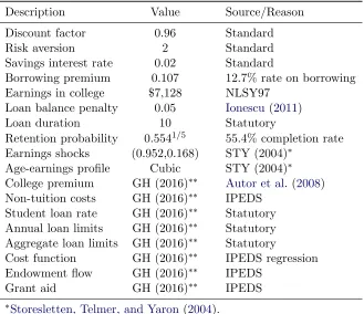 Table 4: Independently determined model