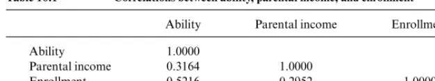 Table 10.1 