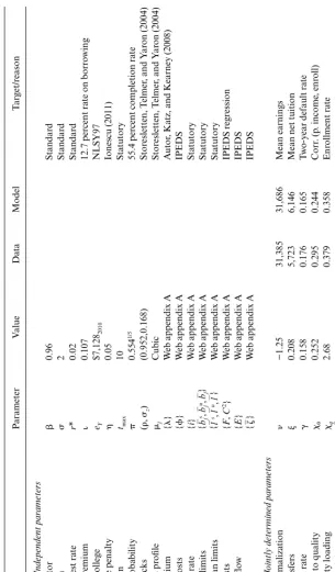 Table 10.2 