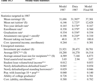 Table 10.3 