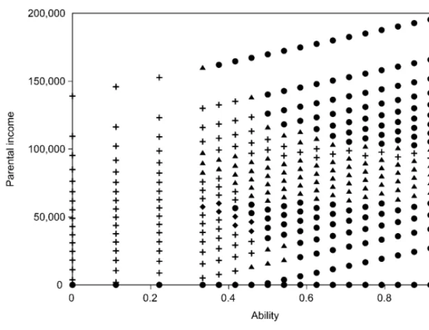 Fig. 10.5 Enrollment comparison between 1987 and 2010