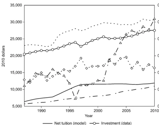 Fig. 10.6 Comparison of model and data over the transition