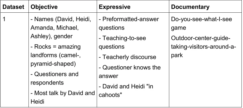 Table 1: Three levels of sense characteristic of rigorous data analysis [26]