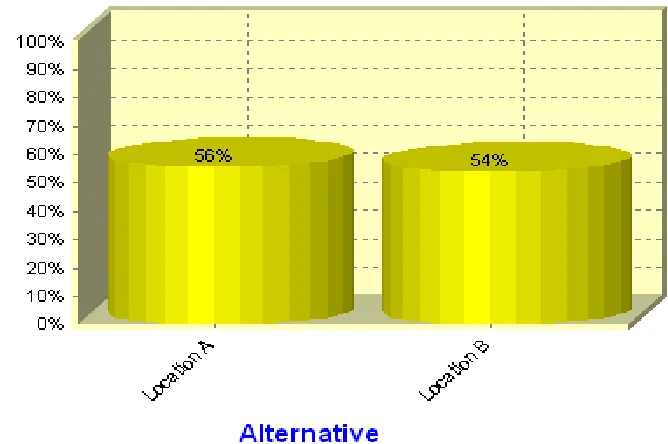 Figure 6: Criteria Performances. 