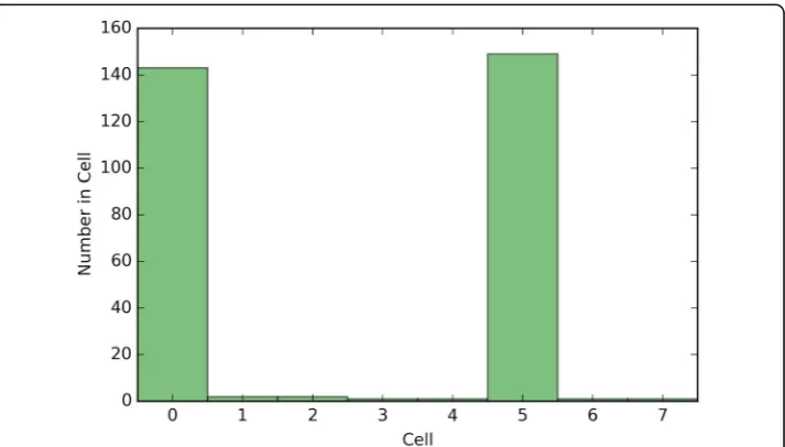 Fig. 8 Depicts 5XCV outcomes on 10 learning machines used in the optimal crowd classifier for SpamBaseData