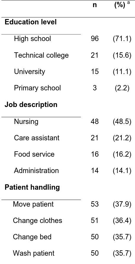 Table 2.  