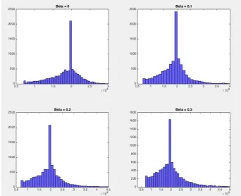 Figure 2: Efficient Frontier 