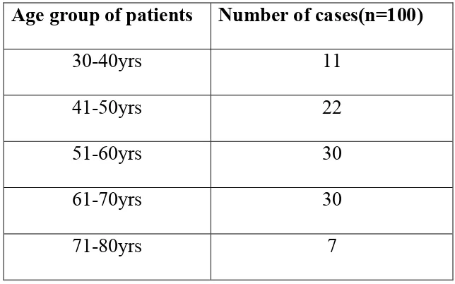 Table 5:  Distribution of  cases according to age group in carcinoma 