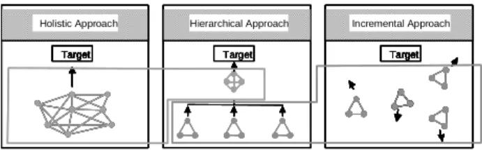 Figure 1: Comparison of three approaches  