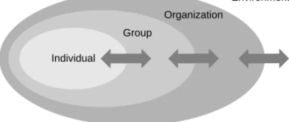 Figure 2: Discipline in different contexts.