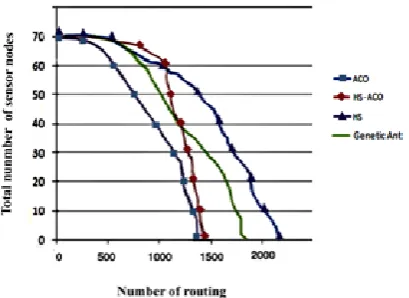 Fig. 3. The life trend of the entire network