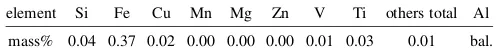 Table 1Chemical composition of substrate.