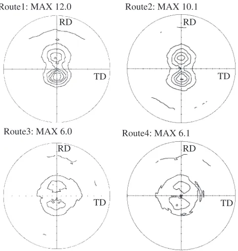 Fig. 3Microstructures of the rolled AZ31 Mg alloy processed by the various rolling routes, where the RD-TD plane is observed.