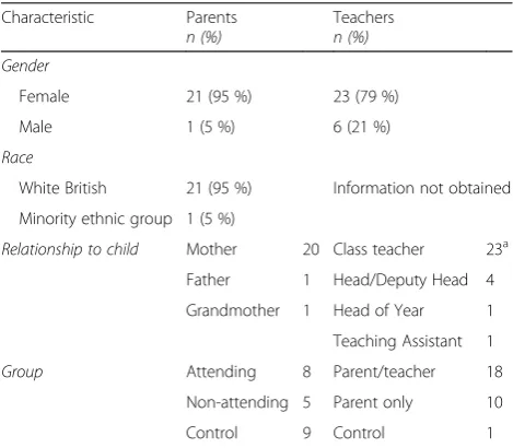 Table 1 Participant characteristics