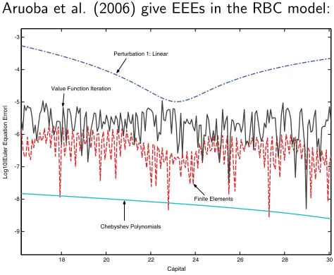 Fig. 9. Euler equation errors at z ¼ 0, t ¼ 2=s ¼ 0:007.