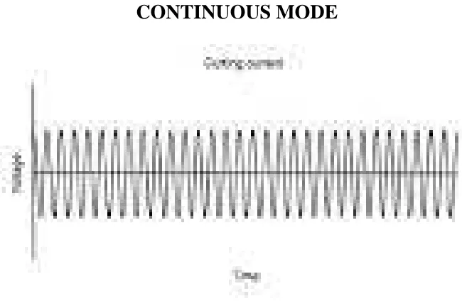 Fig.3 :  CONTINUOUS MODE 